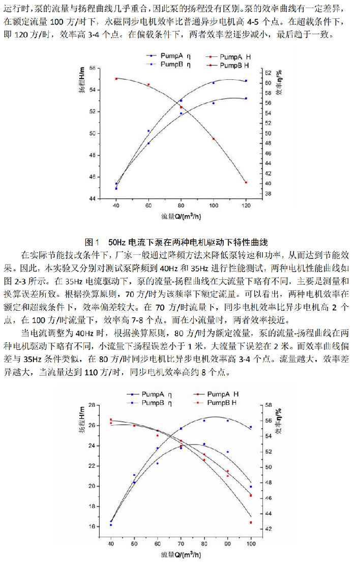 電機定制部分