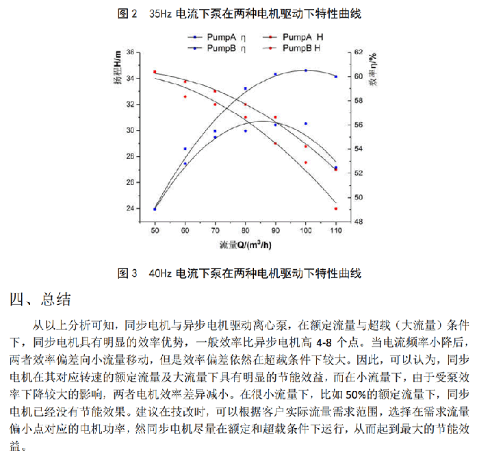 電機定制部分